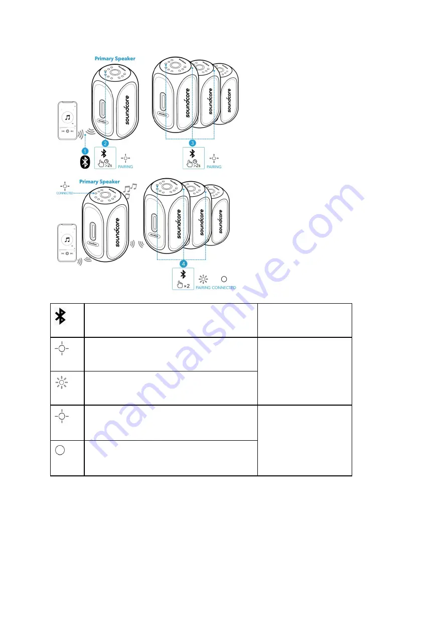 Soundcore Rave Plus User Manual Download Page 22