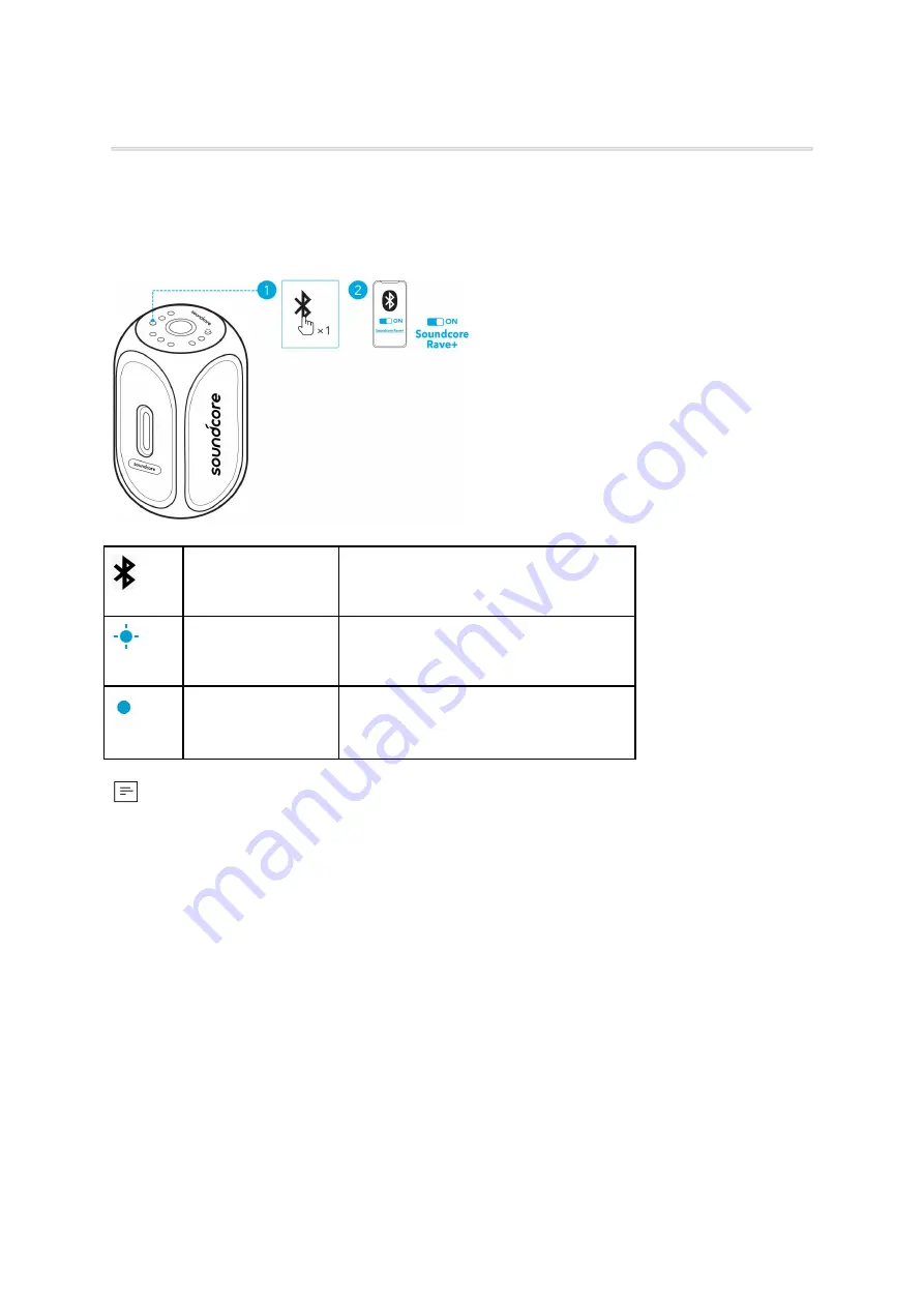 Soundcore Rave Plus User Manual Download Page 29