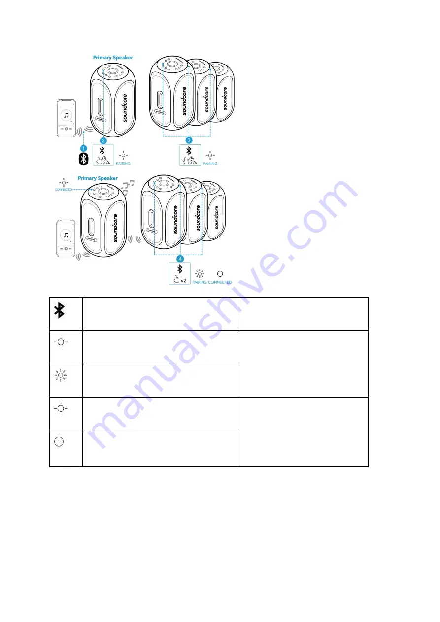 Soundcore Rave Plus User Manual Download Page 38