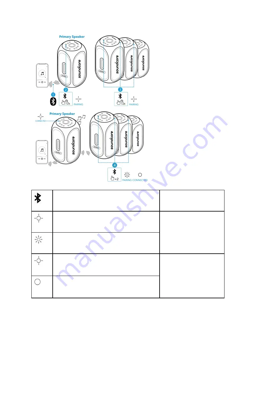 Soundcore Rave Plus User Manual Download Page 46