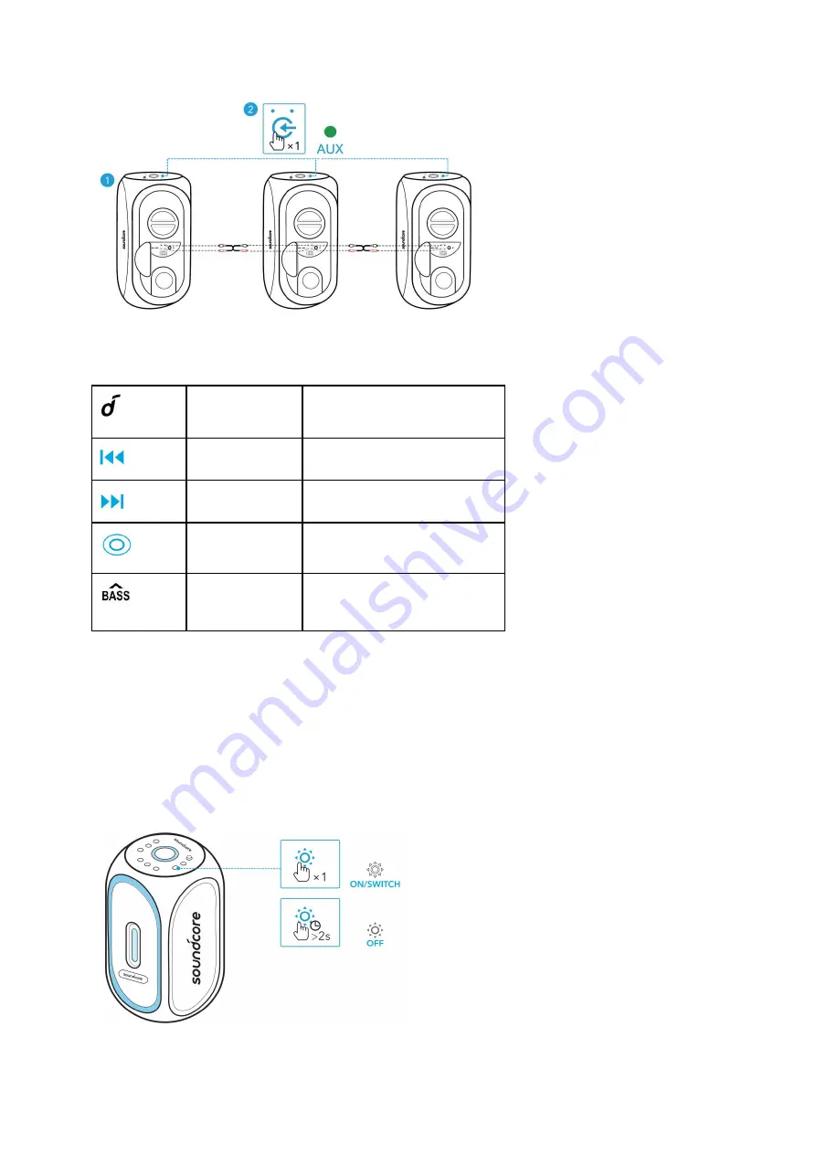 Soundcore Rave Plus User Manual Download Page 48