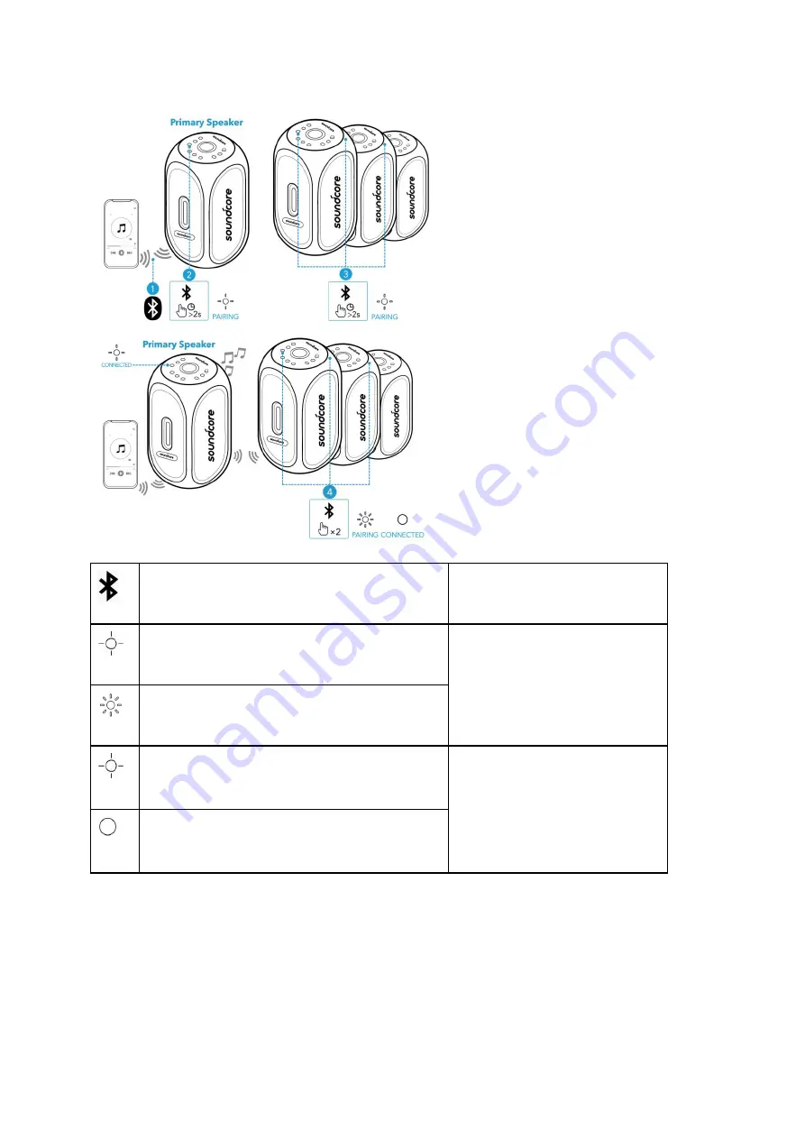 Soundcore Rave Plus User Manual Download Page 70