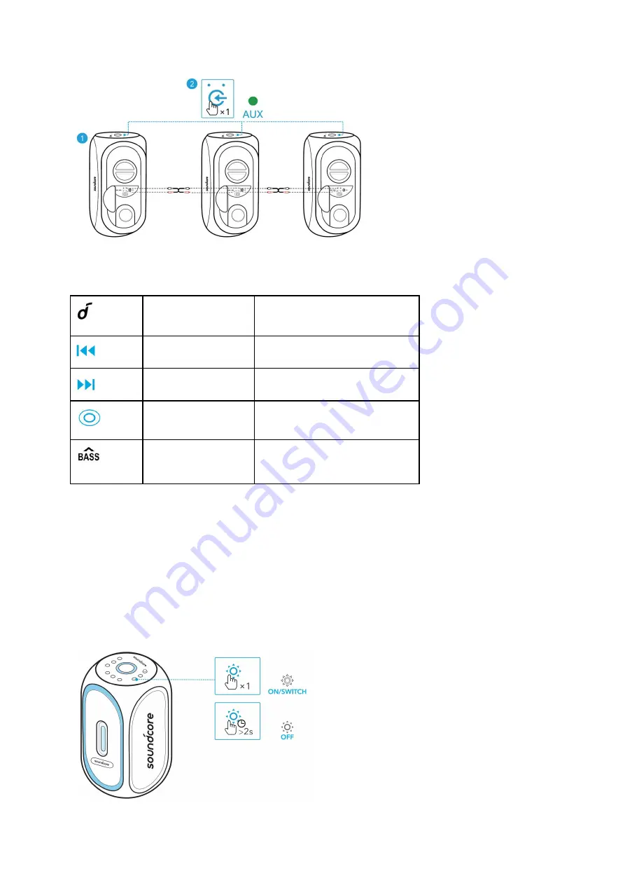 Soundcore Rave Plus User Manual Download Page 72