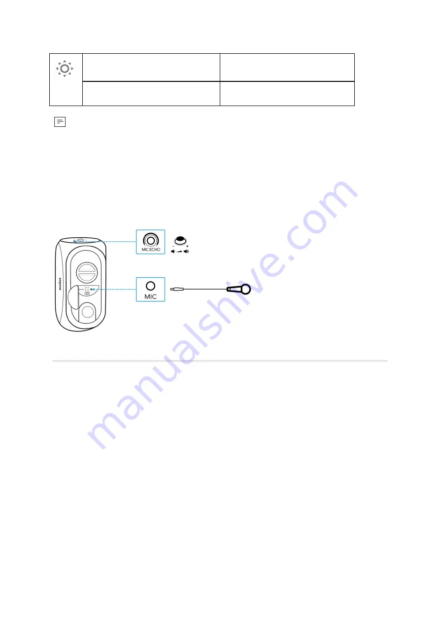 Soundcore Rave Plus User Manual Download Page 89