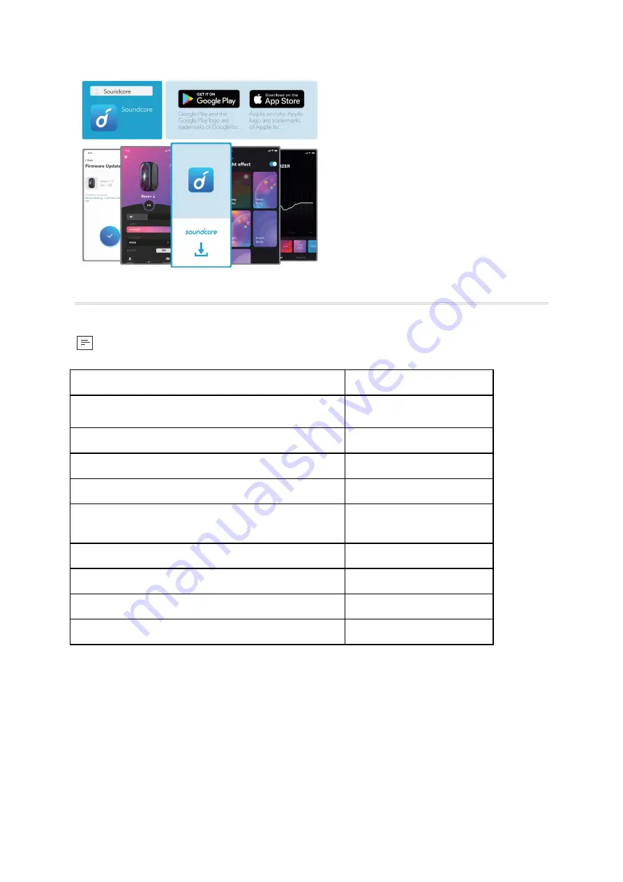 Soundcore Rave Plus User Manual Download Page 90