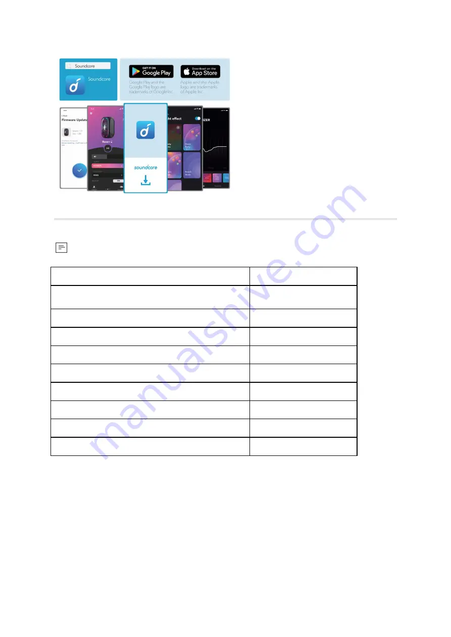 Soundcore Rave Plus User Manual Download Page 114