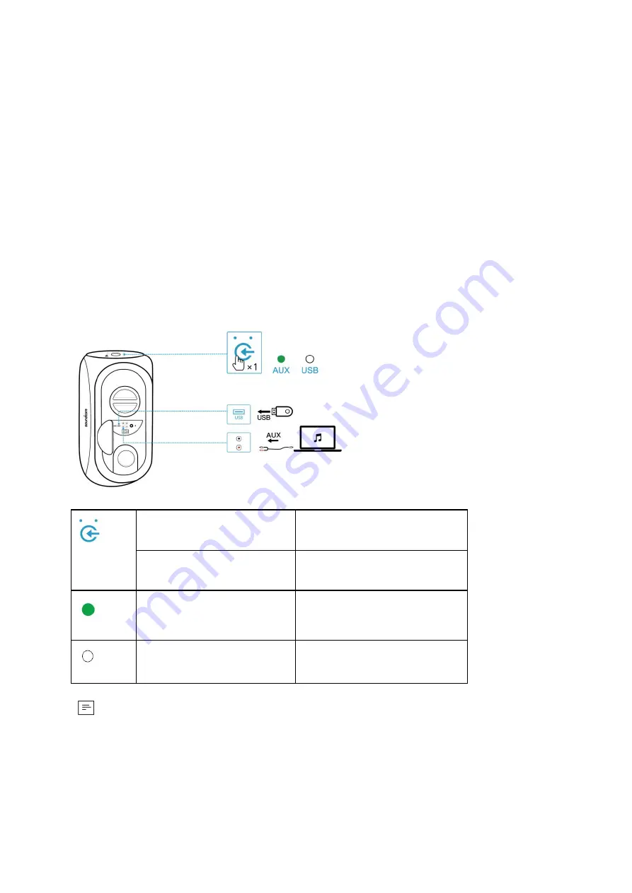 Soundcore Rave Plus User Manual Download Page 127