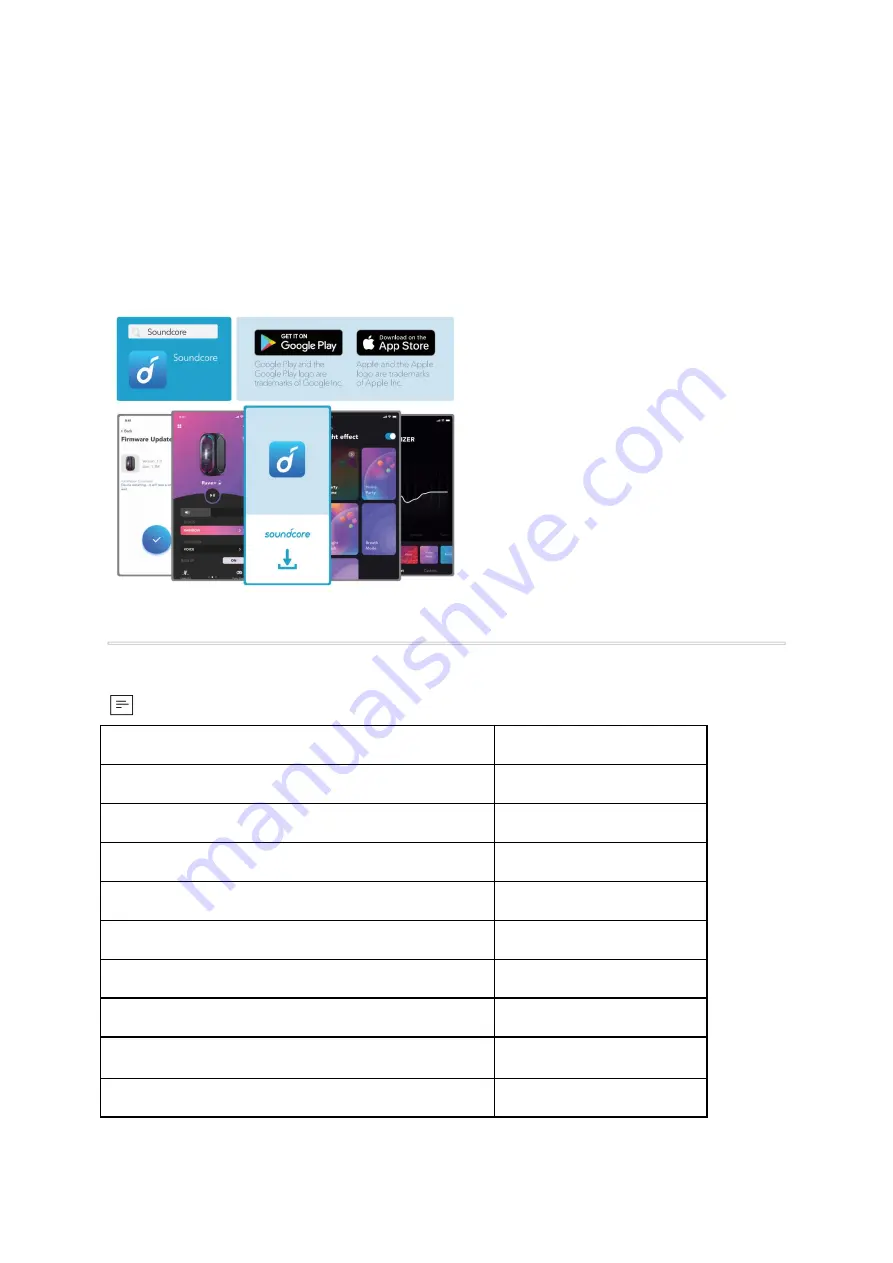 Soundcore Rave Plus User Manual Download Page 130