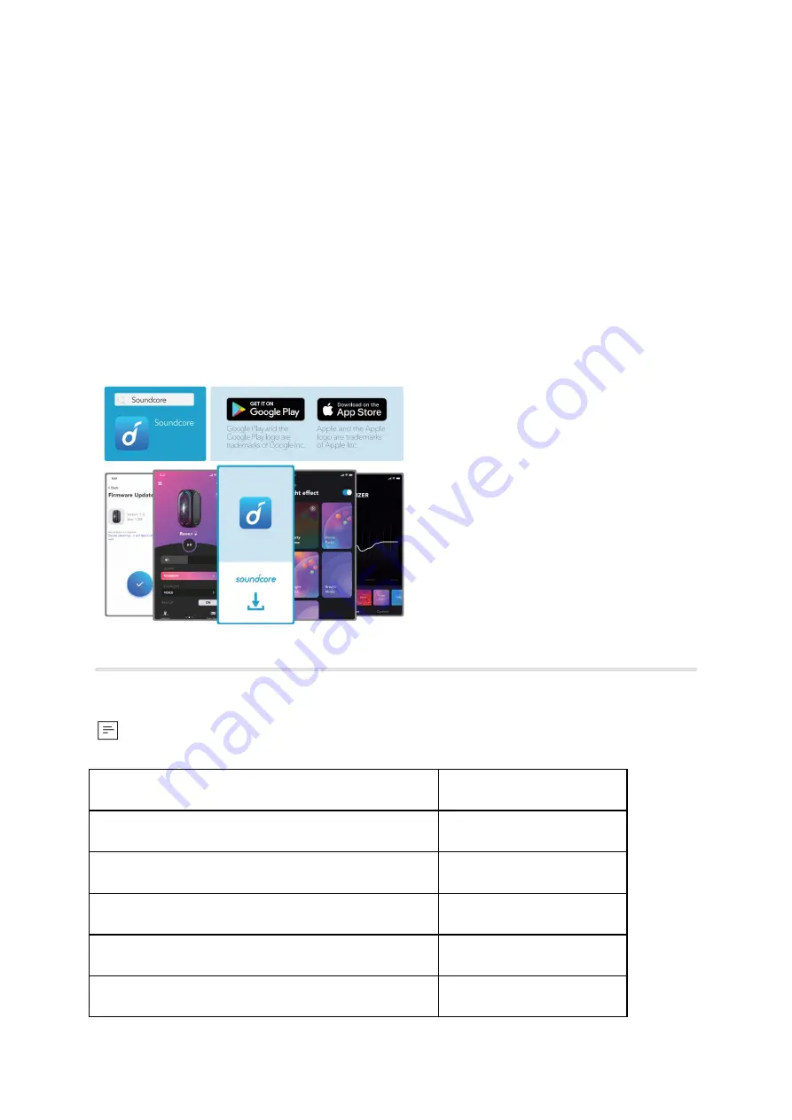 Soundcore Rave Plus User Manual Download Page 138