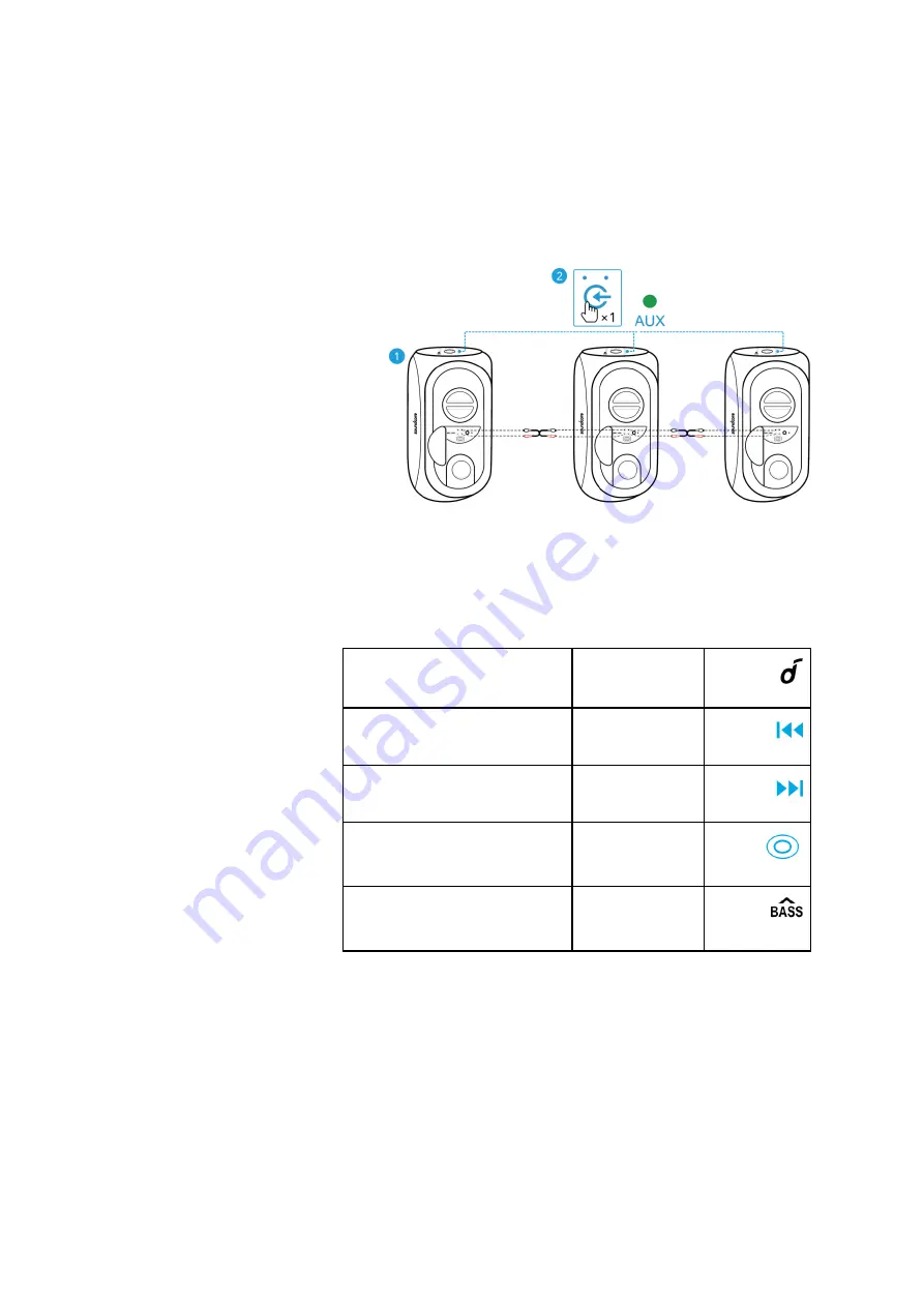 Soundcore Rave Plus User Manual Download Page 162