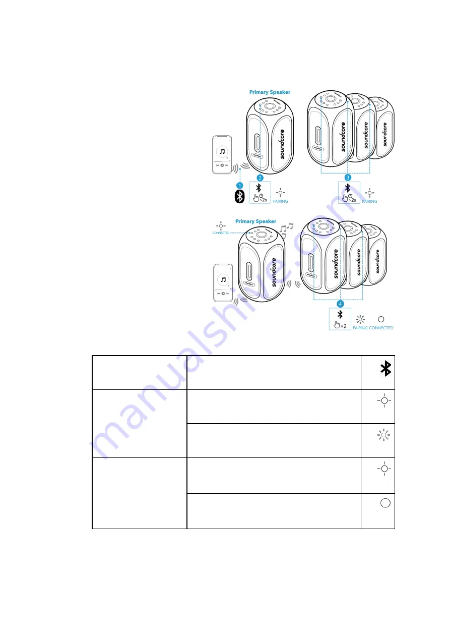 Soundcore Rave Plus User Manual Download Page 170