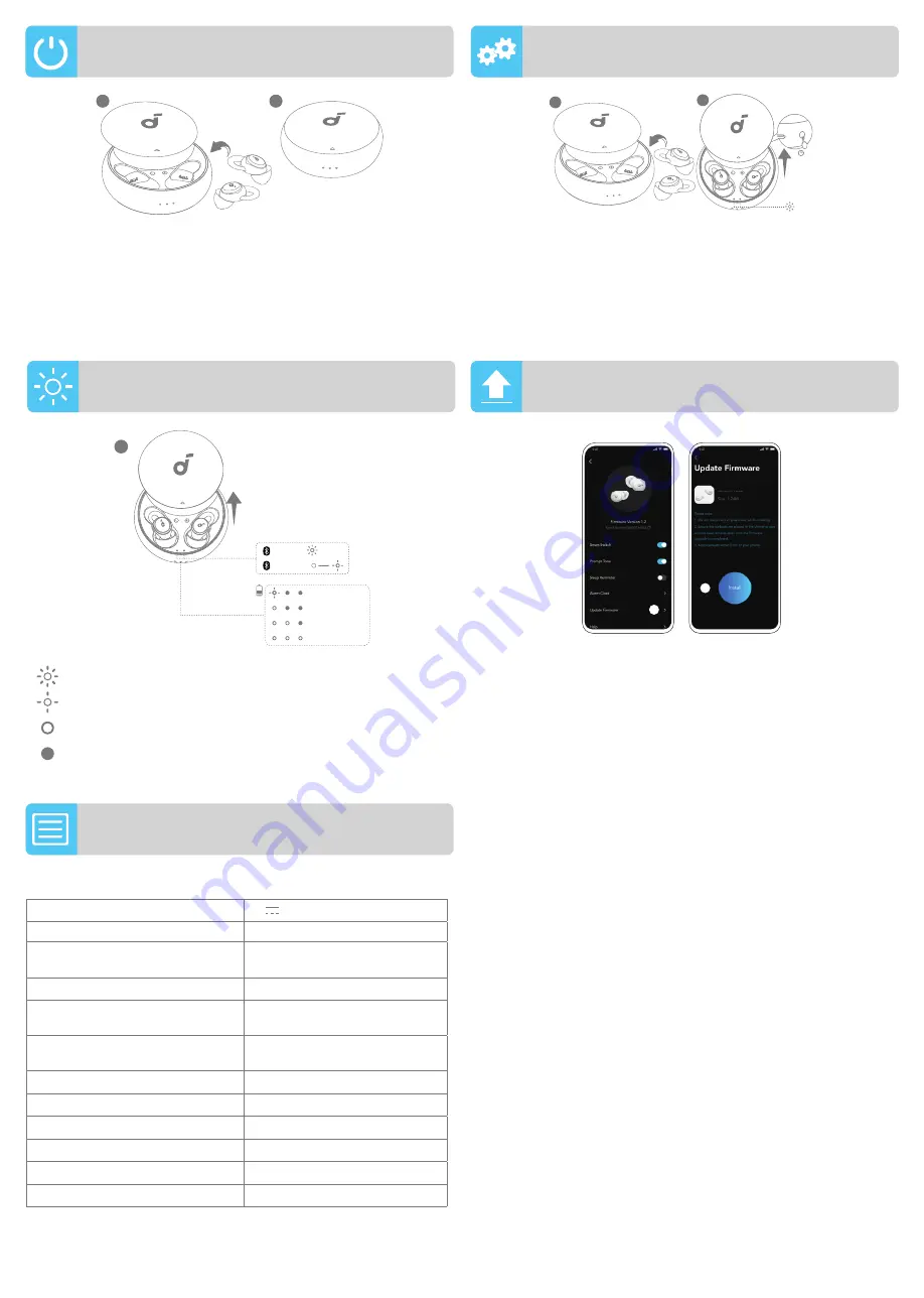 Soundcore Sleep A10 Скачать руководство пользователя страница 5