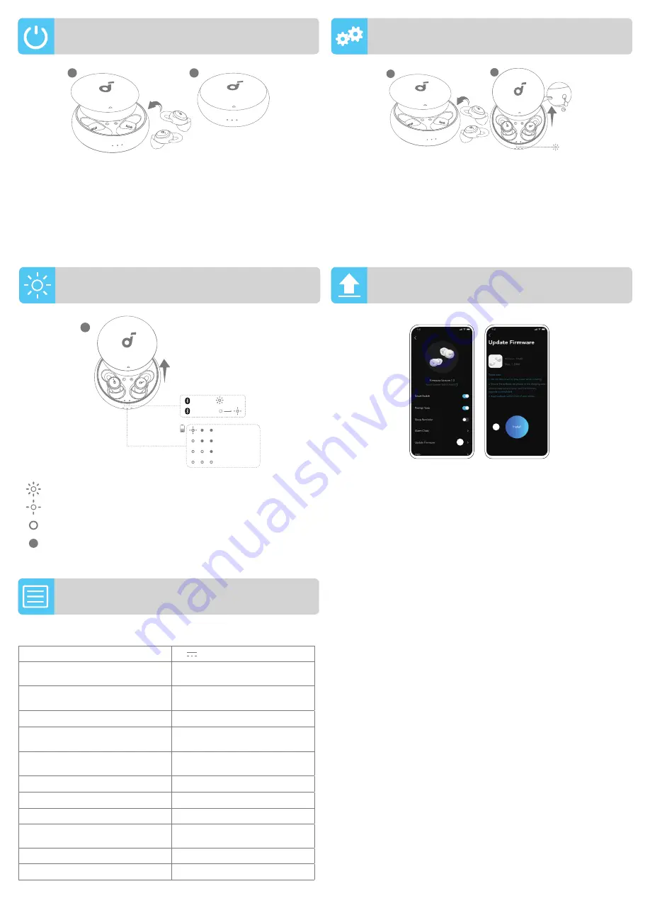 Soundcore Sleep A10 Скачать руководство пользователя страница 20