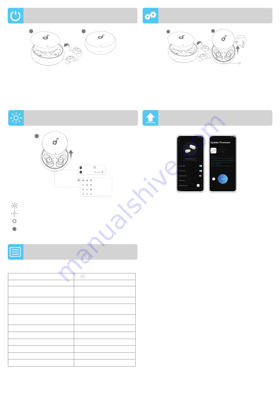 Soundcore Sleep A10 Скачать руководство пользователя страница 38