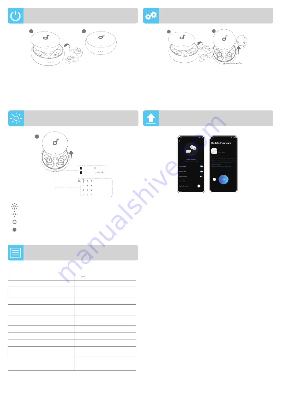 Soundcore Sleep A10 Скачать руководство пользователя страница 41