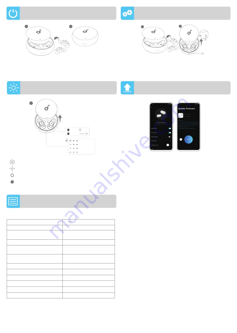 Soundcore Sleep A10 Скачать руководство пользователя страница 74