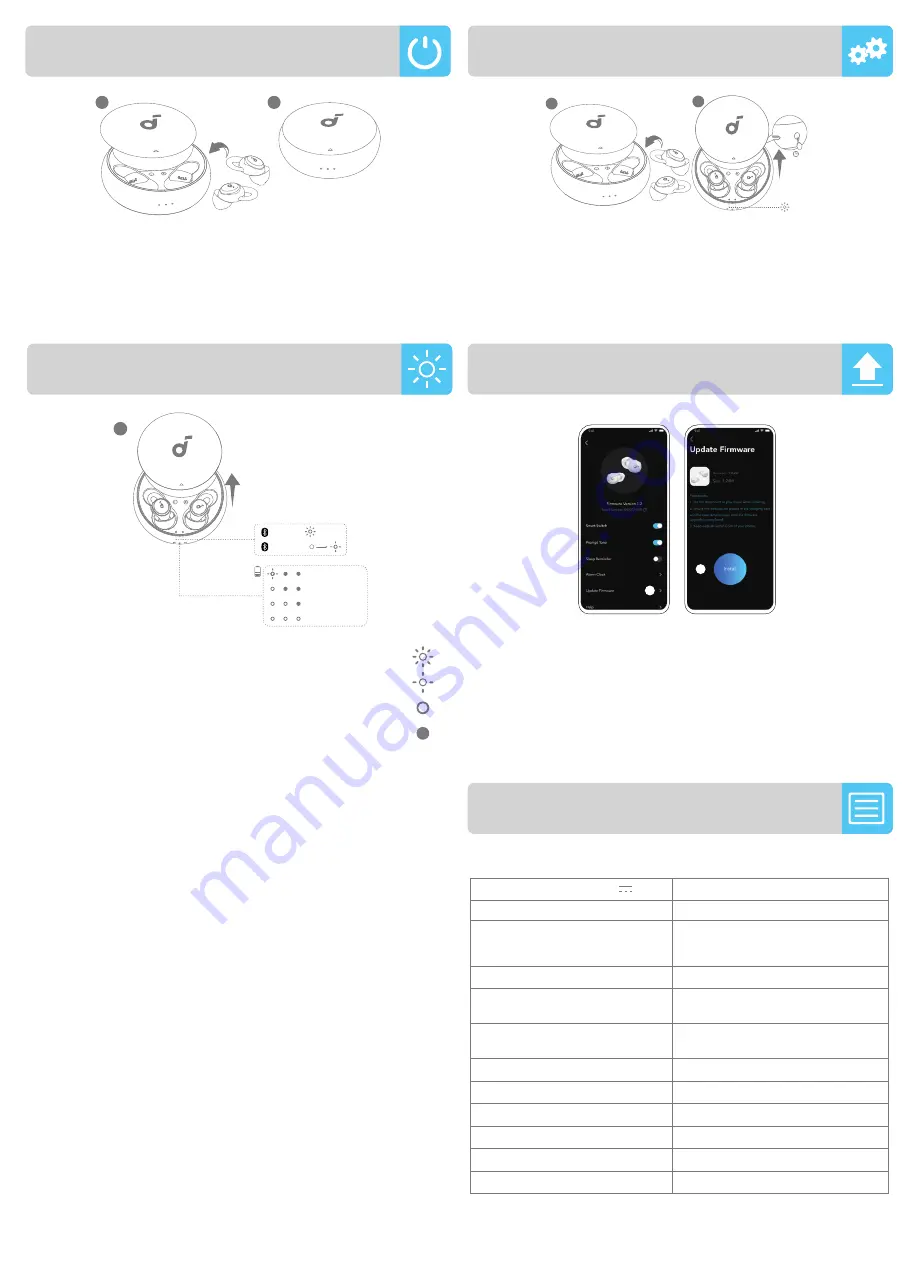 Soundcore Sleep A10 User Manual Download Page 77