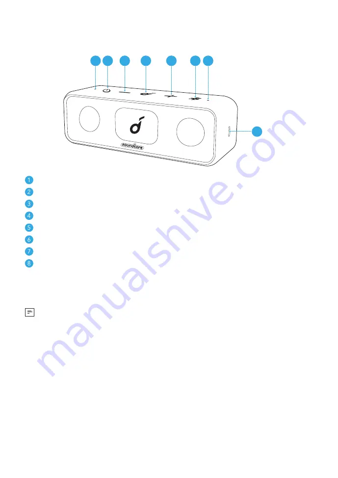 Soundcore Strike 3 Скачать руководство пользователя страница 3