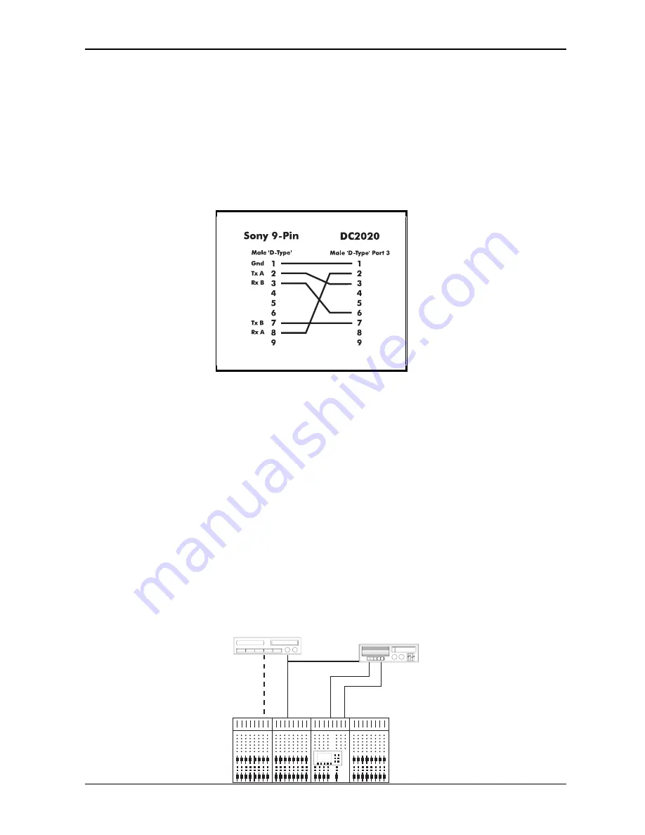 SoundCraft DC 2020 User Manual Download Page 187