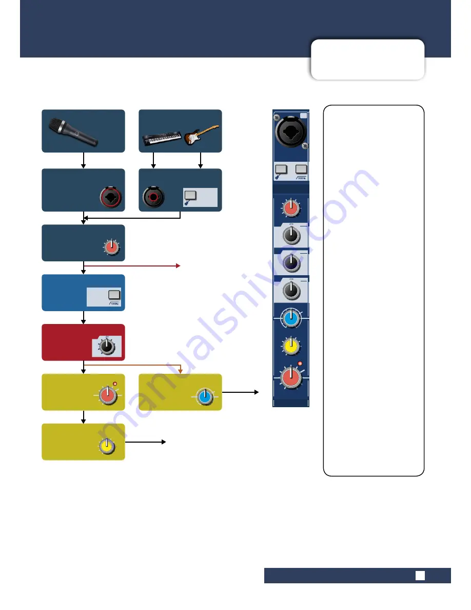 SoundCraft Notepad 12FX User Manual Download Page 20