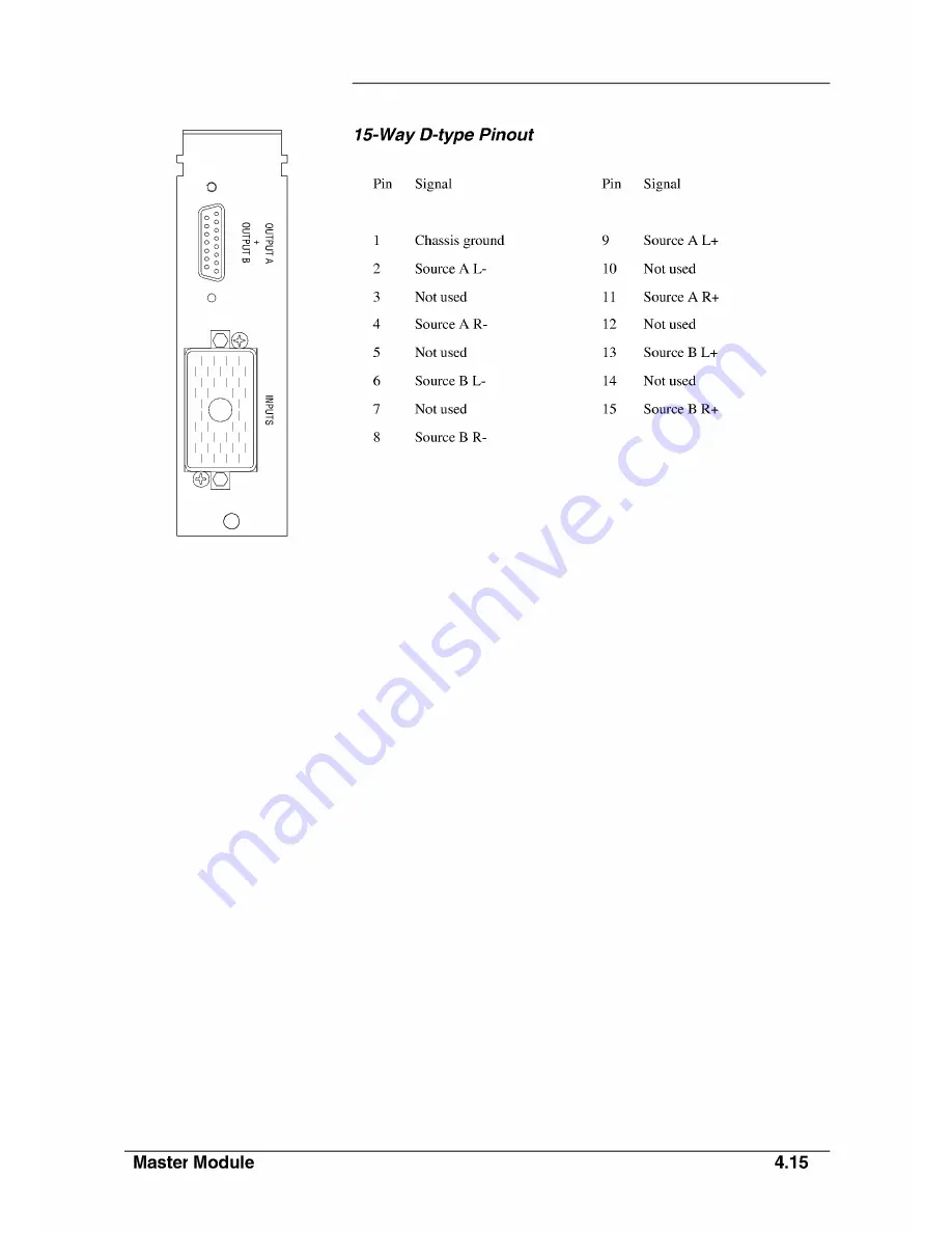 SoundCraft RM105 Скачать руководство пользователя страница 36