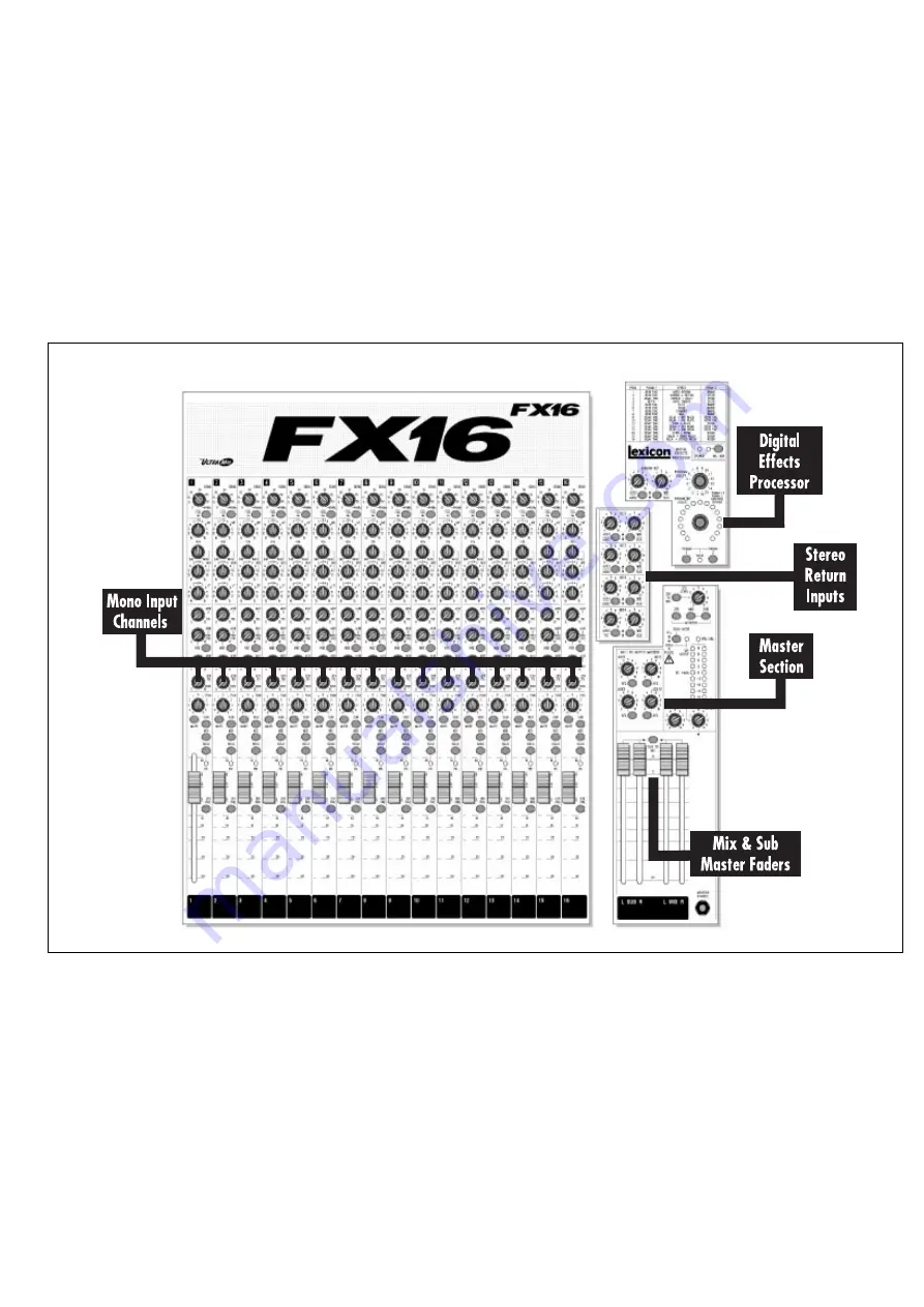 SoundCraft Spirit FX16 Скачать руководство пользователя страница 3