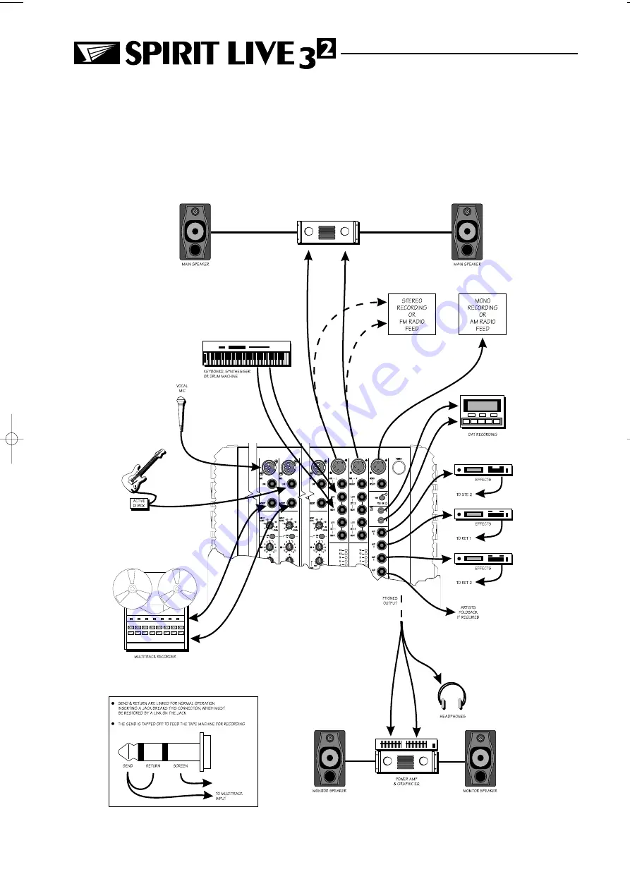 SoundCraft Spirit Live 3-2 User Manual Download Page 22