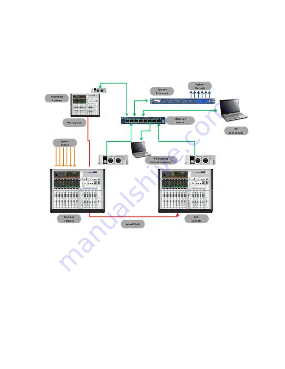 SoundCraft Vi5000 User Manual Download Page 213