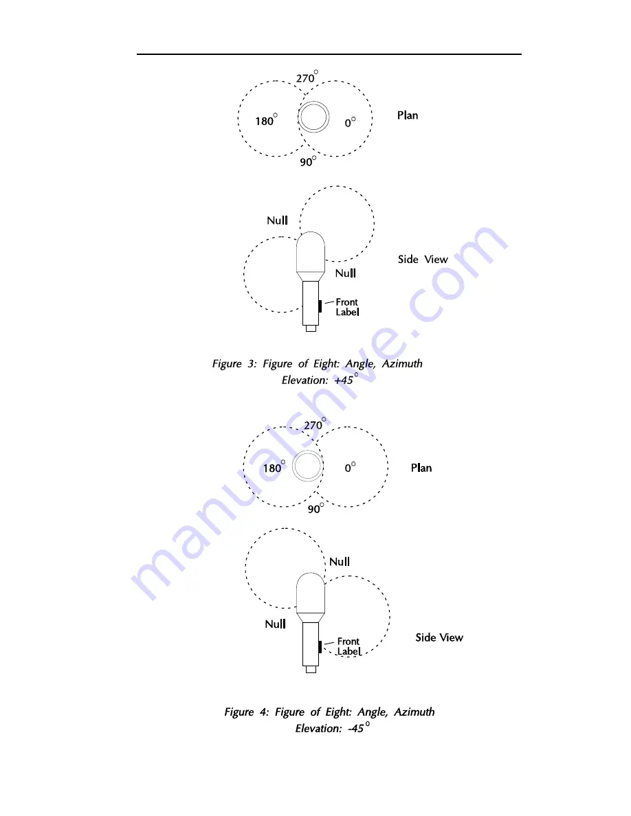 Soundfield MKV User Manual Download Page 13