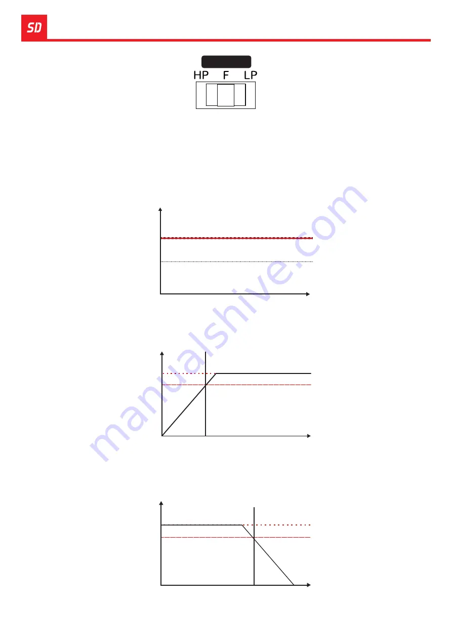 Soundigital 2000.4 EVO5 User Manual Download Page 12