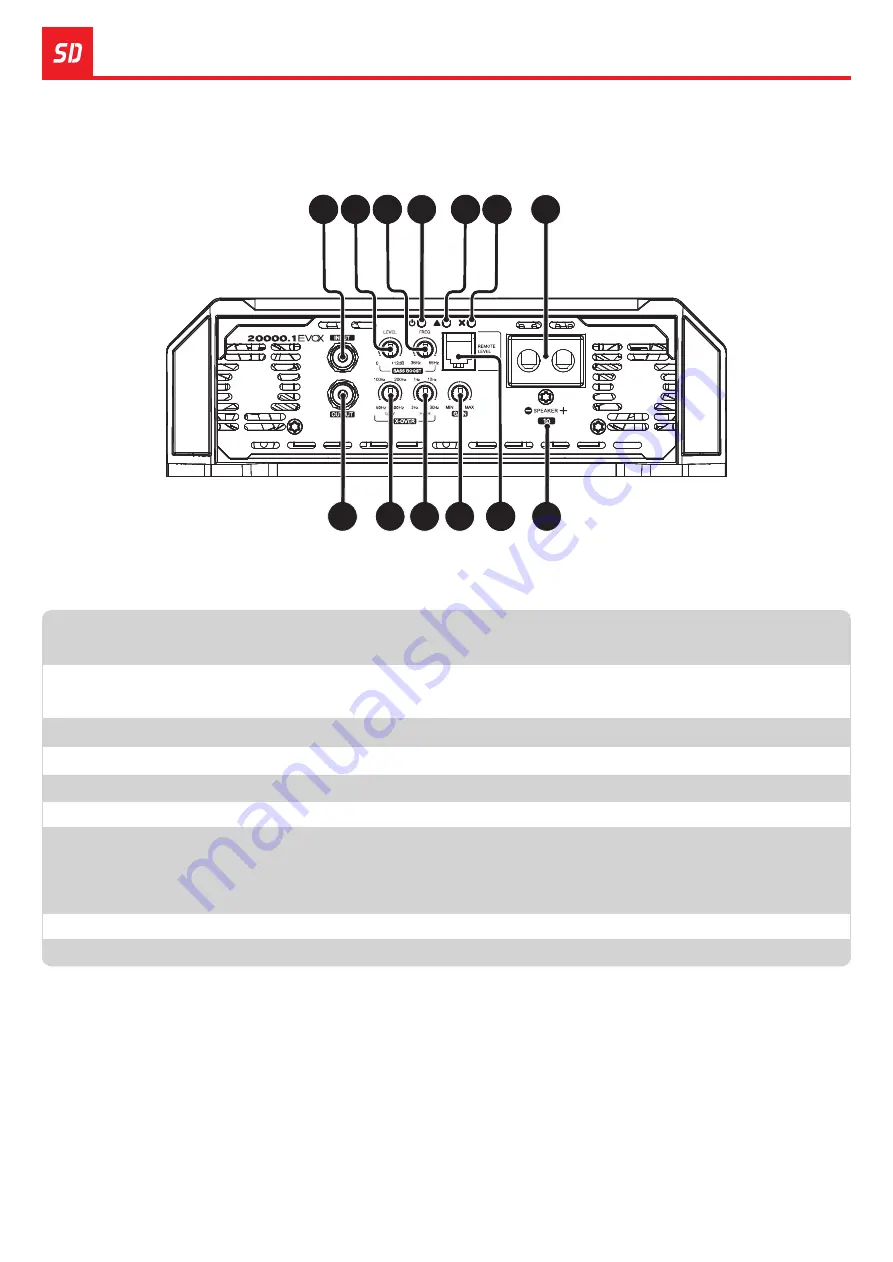 Soundigital 20000.1 EVOX Owner'S Manual Download Page 8