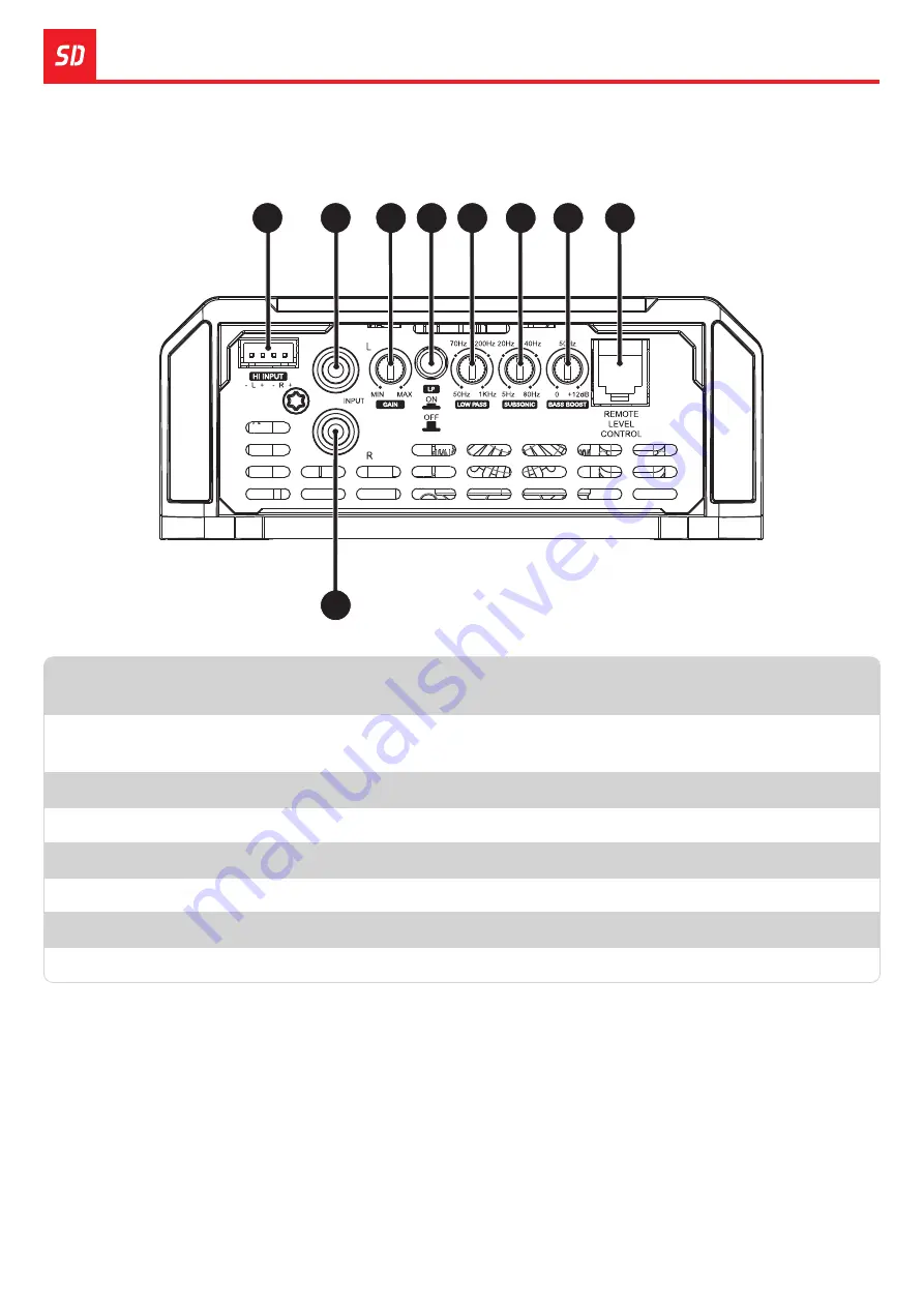 Soundigital 3000.1 EVO 5 1 Скачать руководство пользователя страница 6