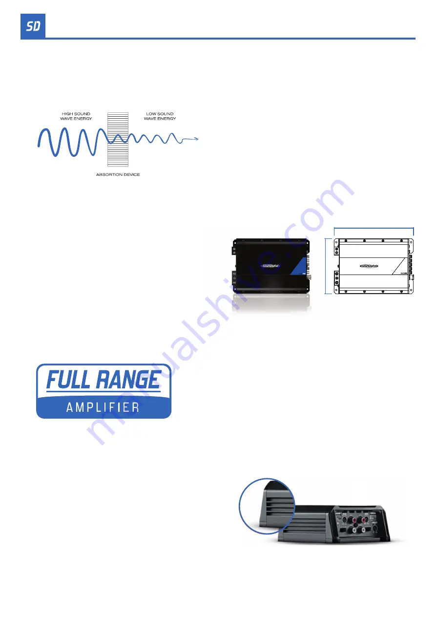 Soundigital POWER SPORTS 2400.1 EVOPS Скачать руководство пользователя страница 6