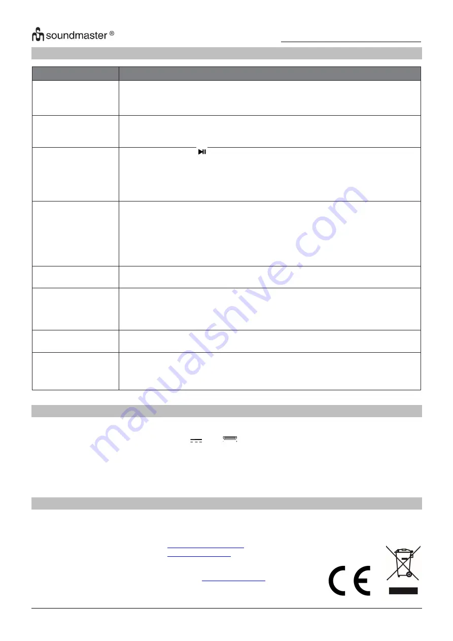 SOUNDMASTER CD9220 Instruction Manual Download Page 10