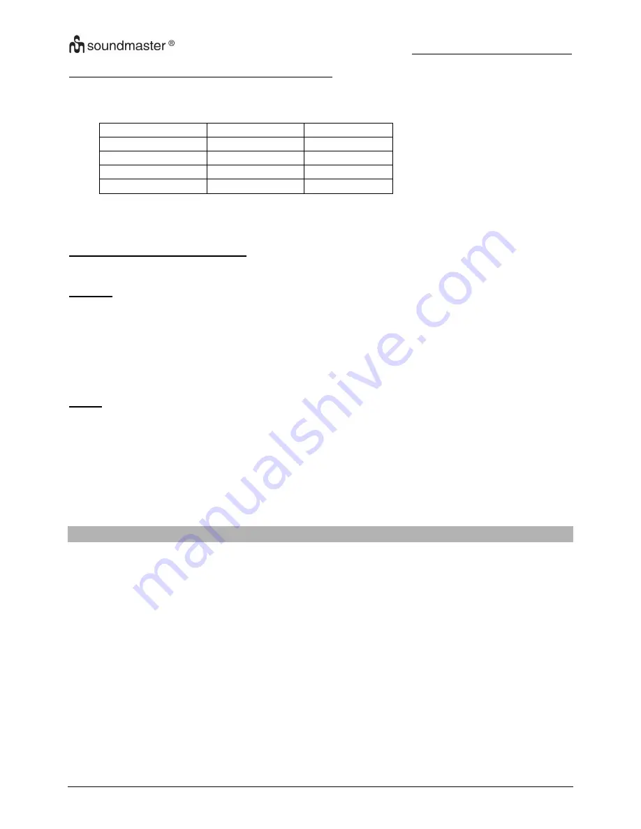 SOUNDMASTER ELiTEline UR8200 Instruction Manual Download Page 9