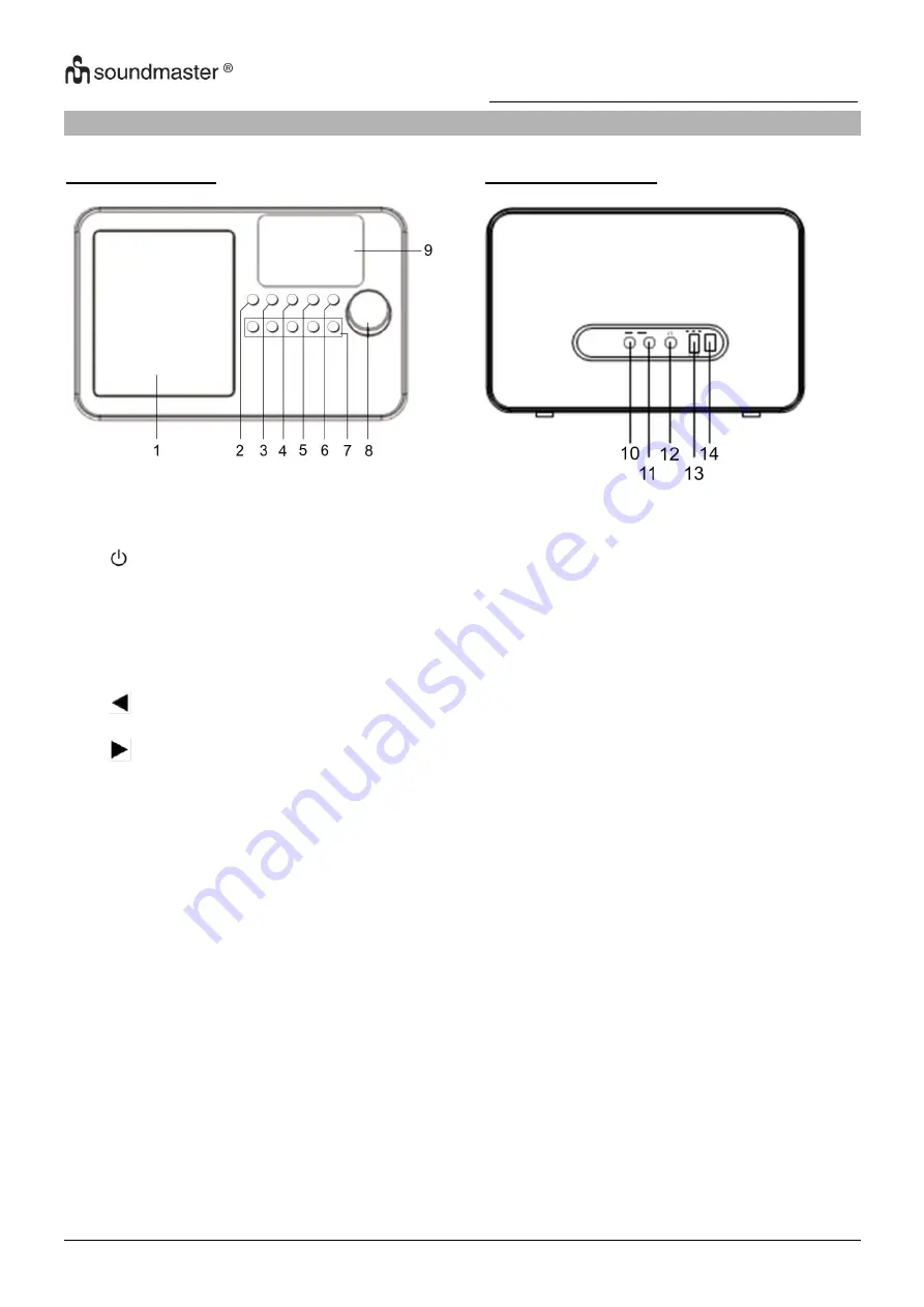 SOUNDMASTER IR6000SW Manual Download Page 36