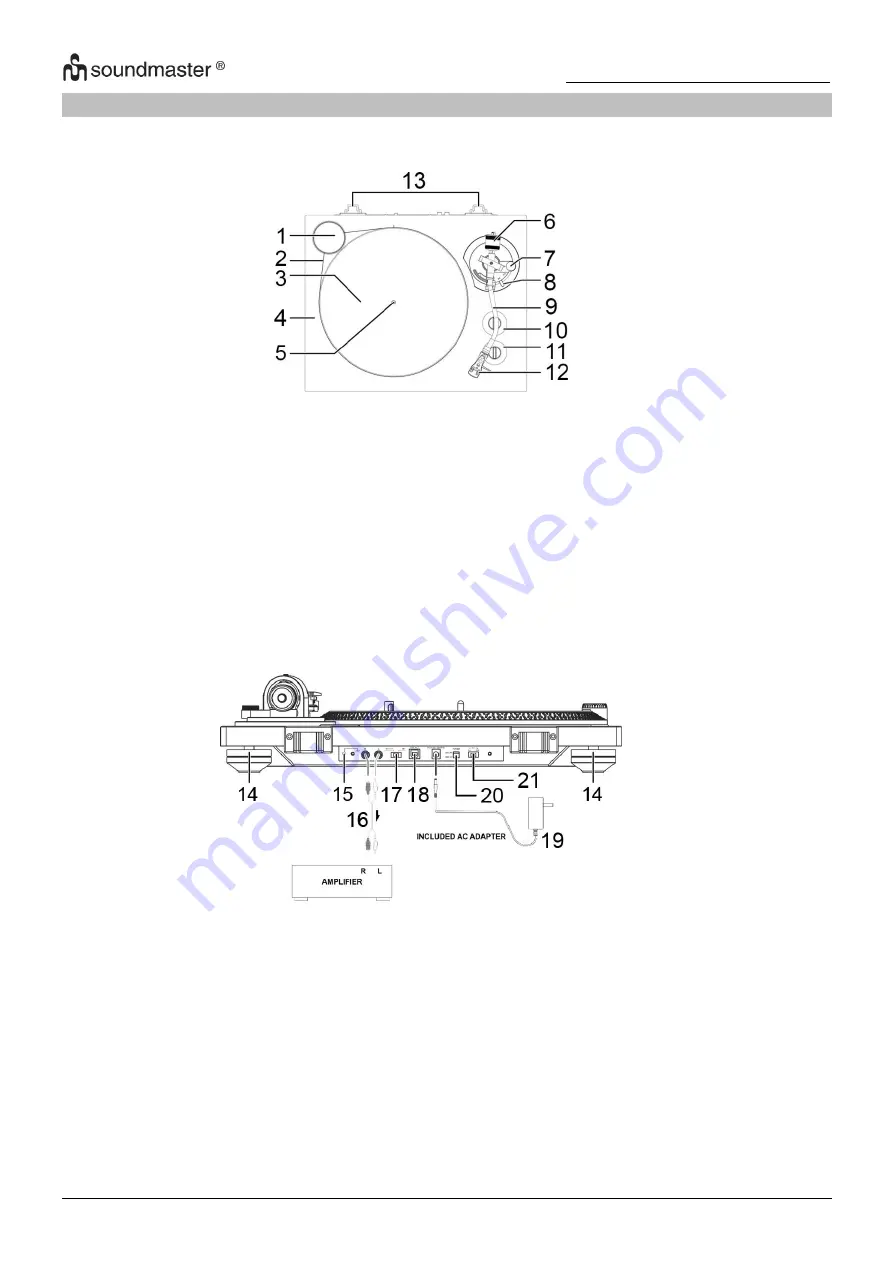 SOUNDMASTER PL780 Скачать руководство пользователя страница 3