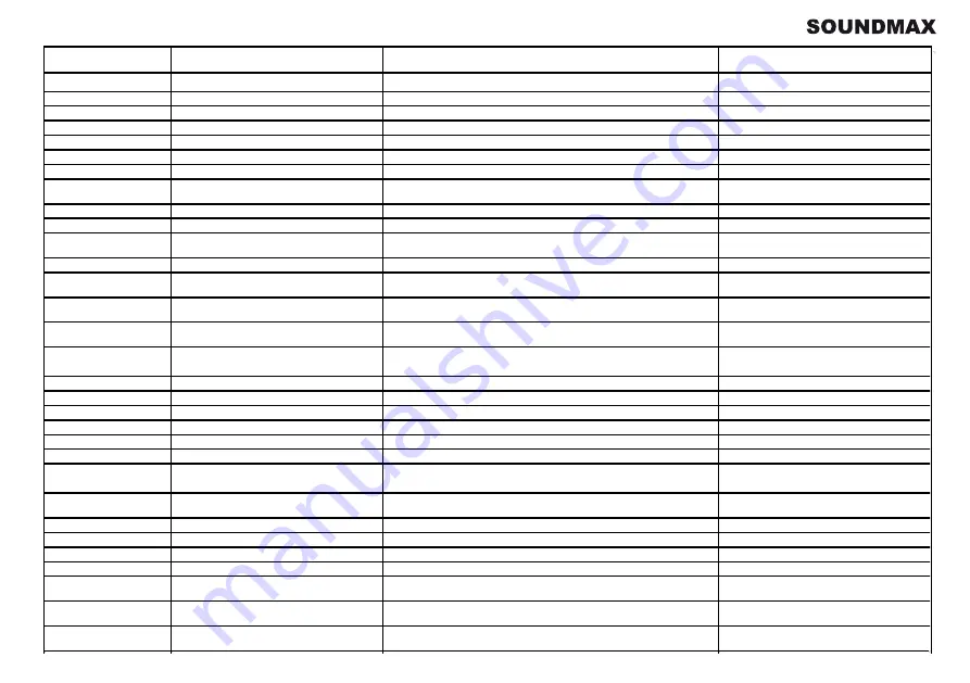 SoundMax SM-CCR3186FB Instruction Manual Download Page 34