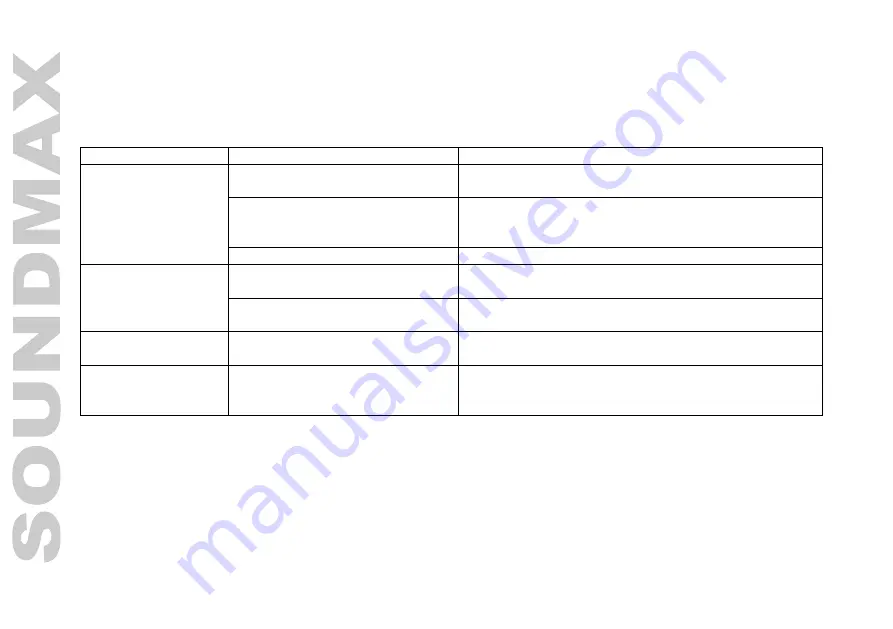 SoundMax SM-CCR3189FB Instruction Manual Download Page 28