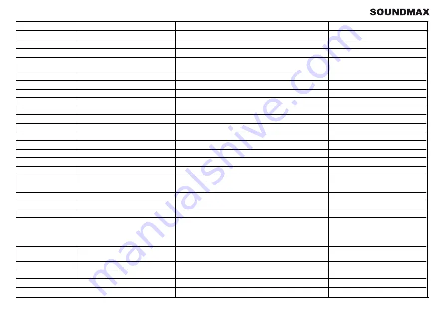 SoundMax SM-CCR3189FB Скачать руководство пользователя страница 32