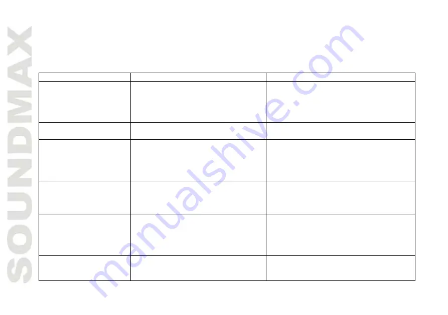 SoundMax SM-CDM1043 Instruction Manual Download Page 46