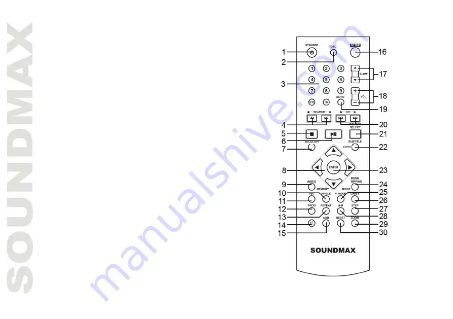 SoundMax SM- MSD11 Скачать руководство пользователя страница 28