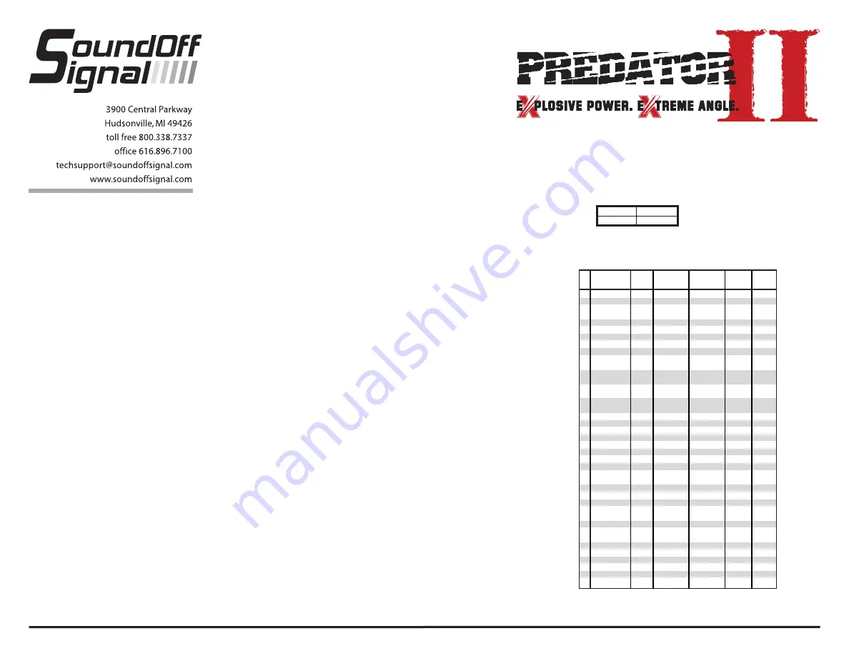 Soundoff Signal PREDATOR II Скачать руководство пользователя страница 2