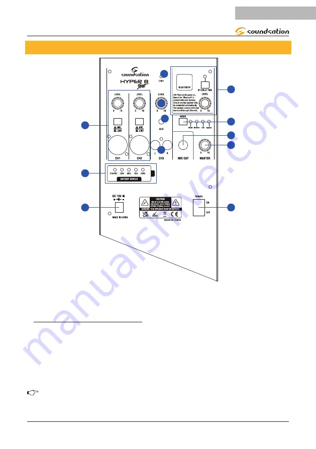 soundsation HYPER 8 STREET User Manual Download Page 17