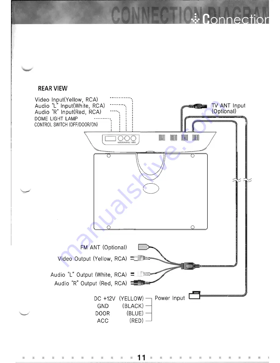 Soundstream TFT LCD DVD Player Скачать руководство пользователя страница 11