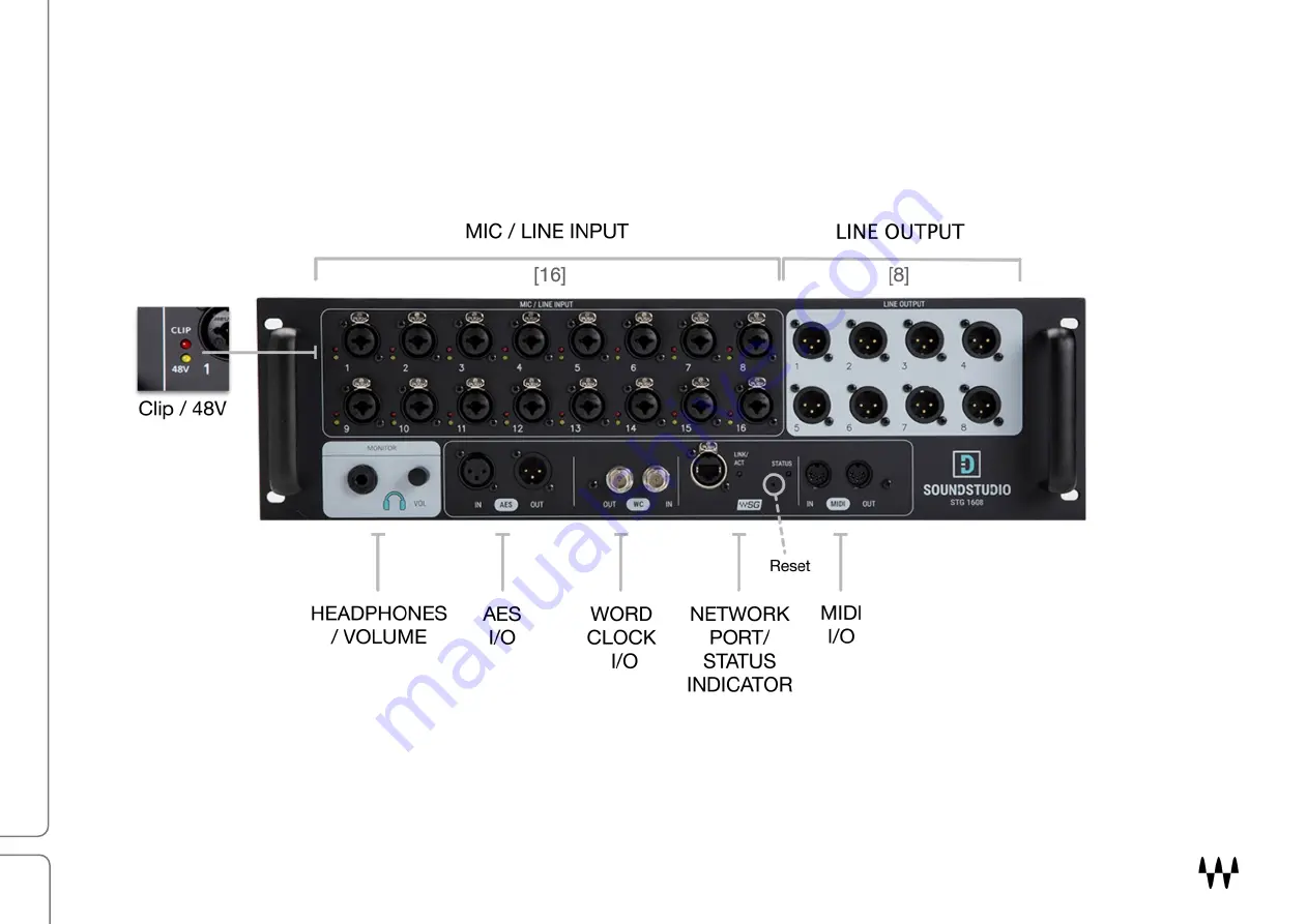 SoundStudio STG-1608 Скачать руководство пользователя страница 5