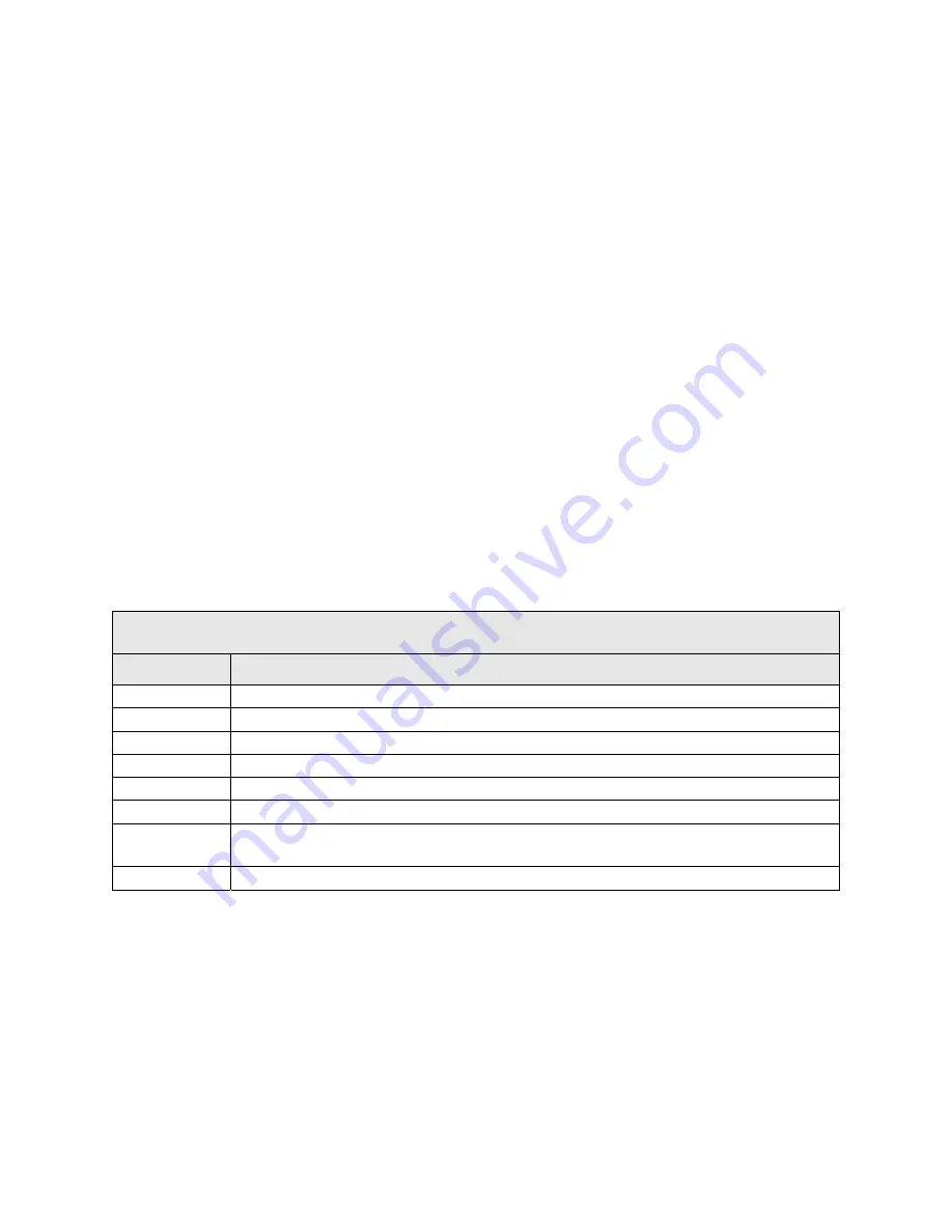 SoundTraxx TSU-2200 User Manual Download Page 6