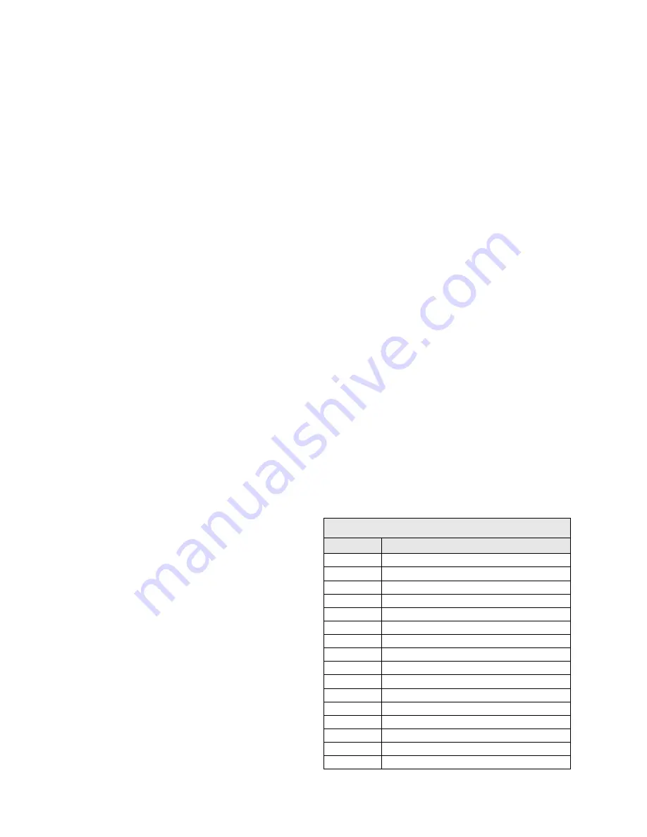 SoundTraxx TSU-2200 User Manual Download Page 63