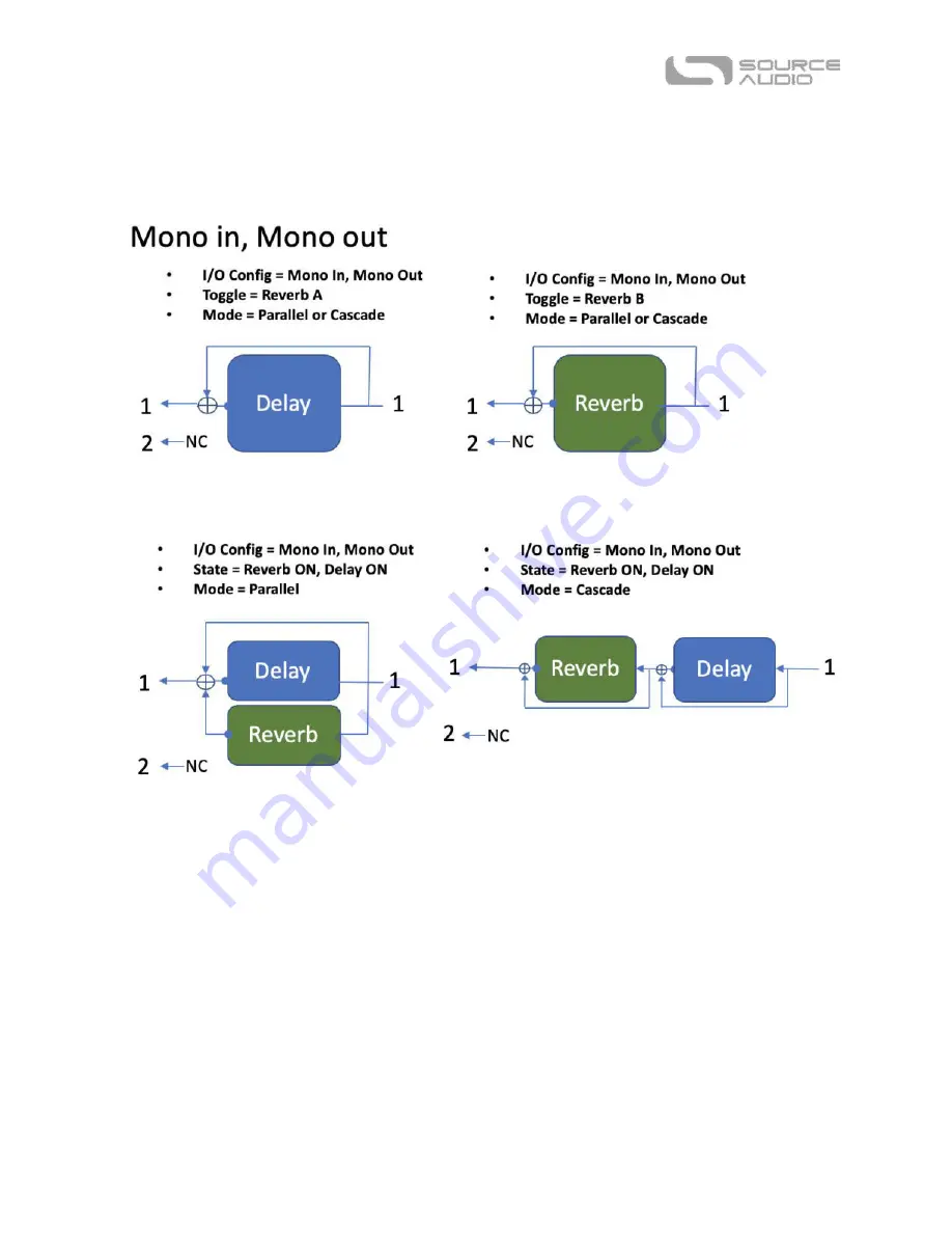 Source Audio Collider Delay+Reverb User Manual Download Page 24