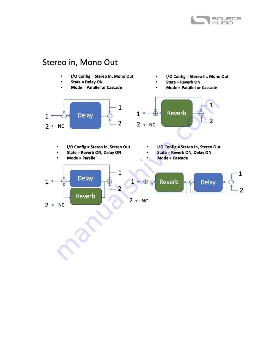 Source Audio Collider Delay+Reverb User Manual Download Page 27